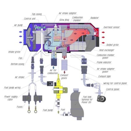 Autoterm 2D Diesel Heater With Single RV Outlet Kit - 12V - Image 7