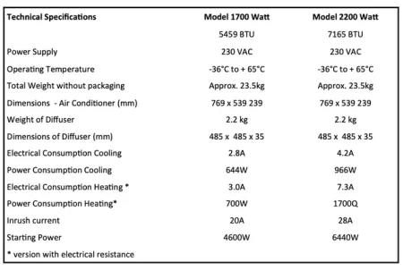 SR MECair RV Air Conditioners 2.2kW - Image 6