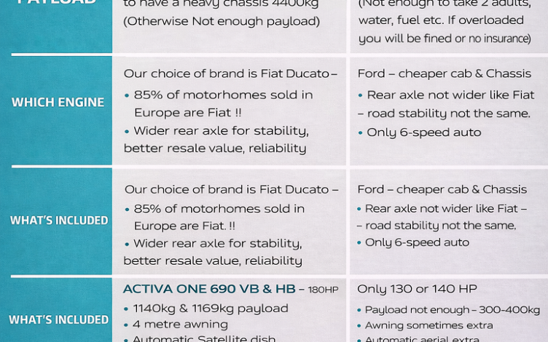 EURA MOBIL COMPARE VB AND HB